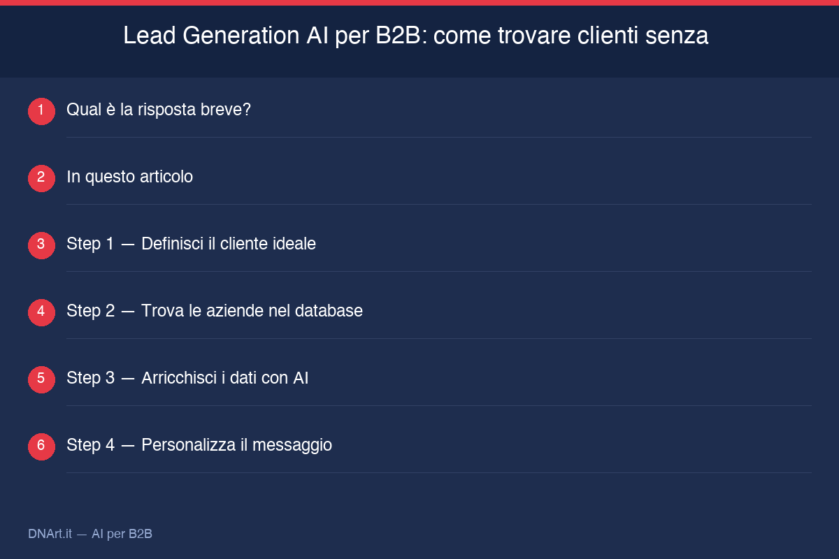 Schema visivo lead generation AI per B2B