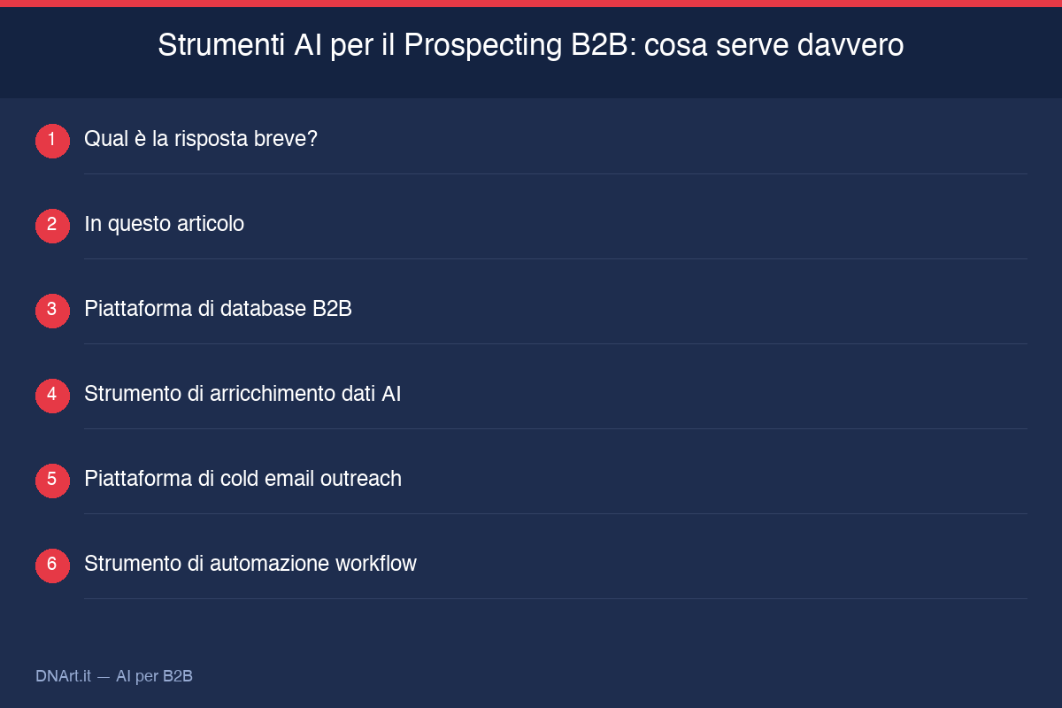 Schema visivo strumenti AI prospecting B2B