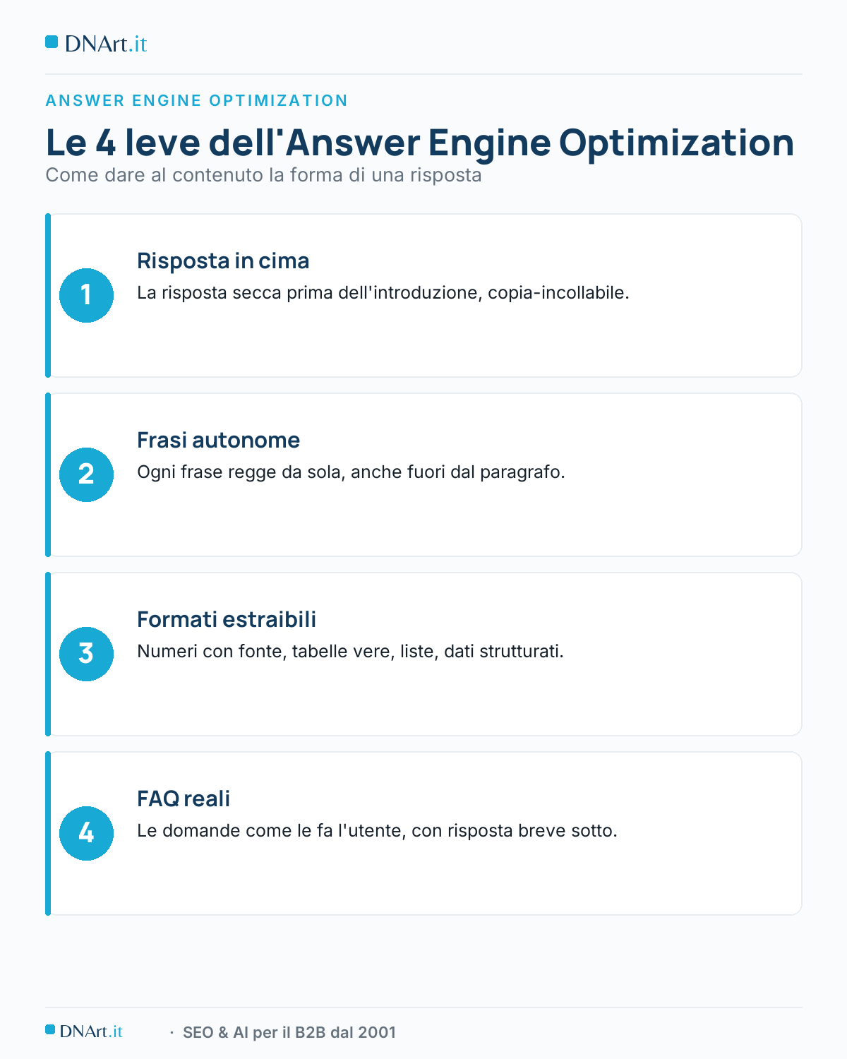 Le 4 leve dell'Answer Engine Optimization. Infografica DNArt.