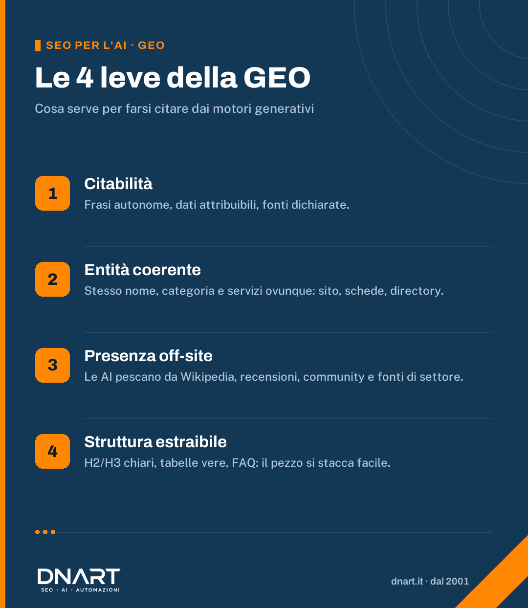 Infografica: le 4 leve della Generative Engine Optimization