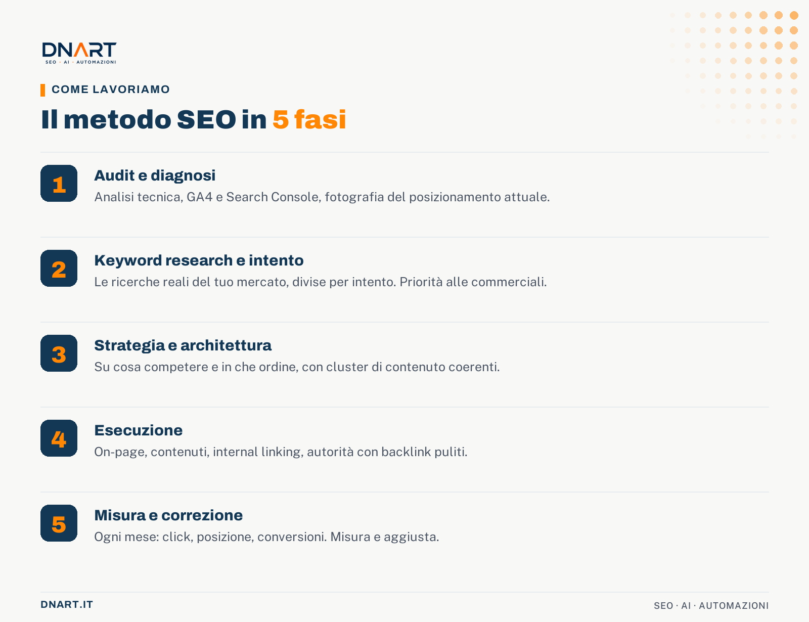 Infografica: Consulenza SEO per PMI: cosa fa (davvero) e quando conviene