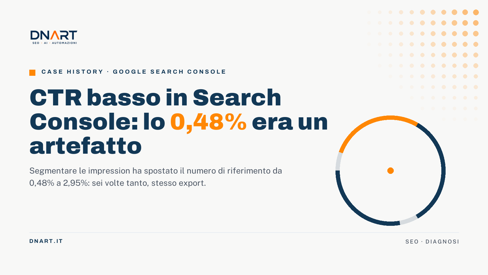 CTR basso in Search Console: lo 0,48% era un artefatto