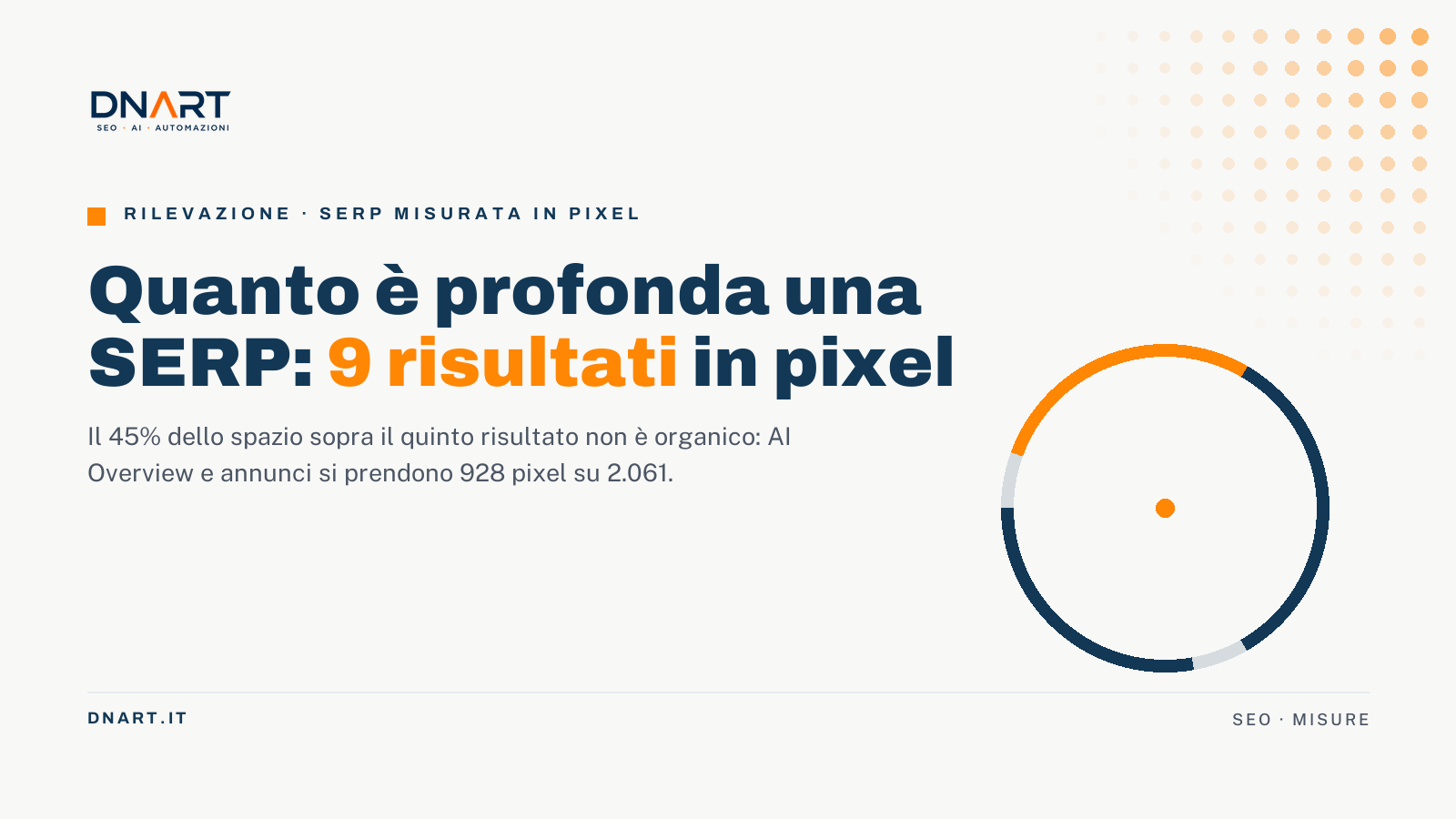 Quanto è profonda una SERP: 9 risultati in pixel