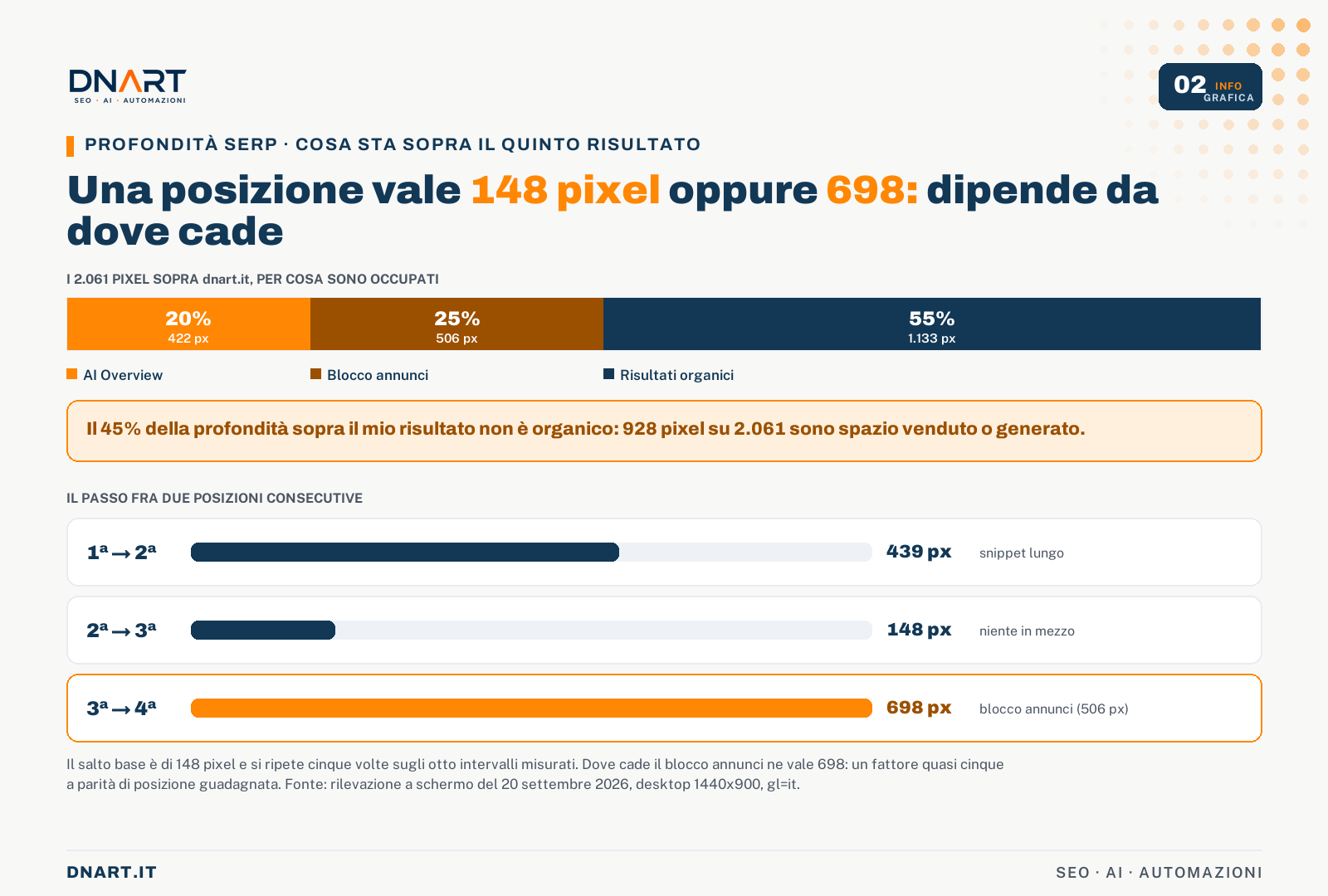 Composizione dei 2.061 pixel sopra dnart.it e passo fra due posizioni consecutive: 148 pixel oppure 698